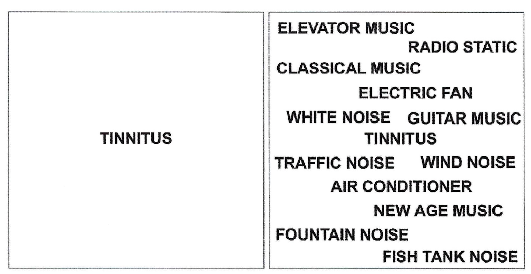 Tinnitus alone in silence, and tinnitus among everyday sounds: elevator music, radio static, an electric fan, traffic noise